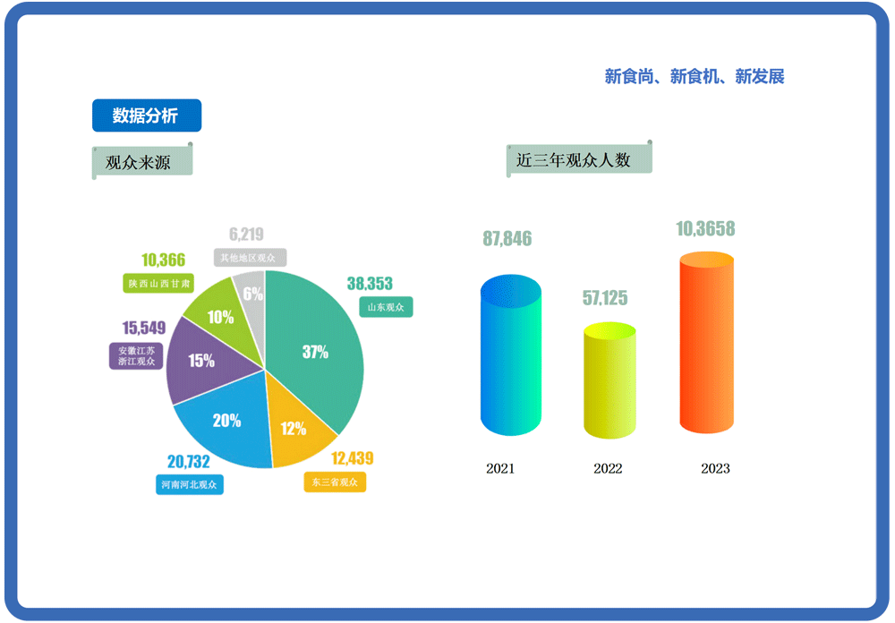 藍博食品機械展