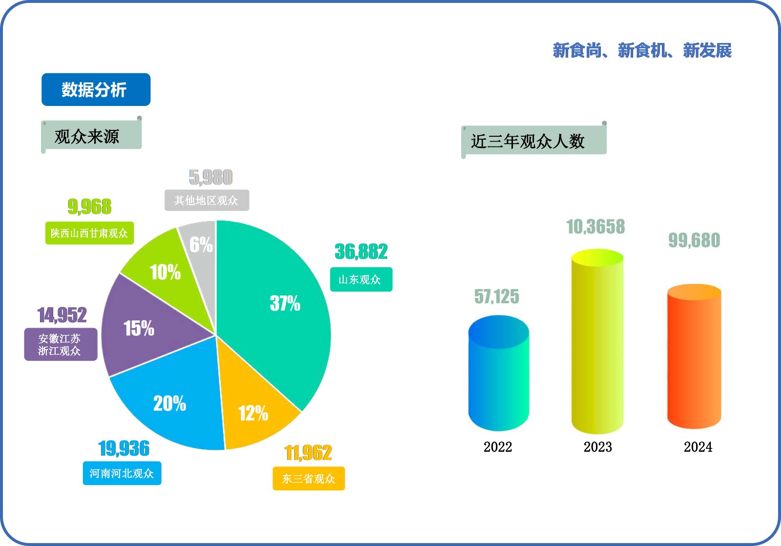 藍(lán)博食品機械展